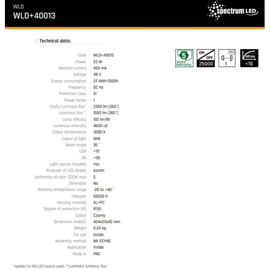 Sistem de iluminat incastrate, aparente si suspendate