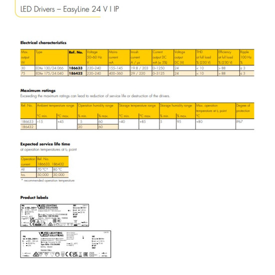 SURSE DE ALIMENTARE LED 75W 24V IP67 EasyLine 24 V I IP