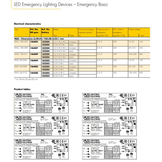 Kit emergenta pentru corpuri de iluminat LED